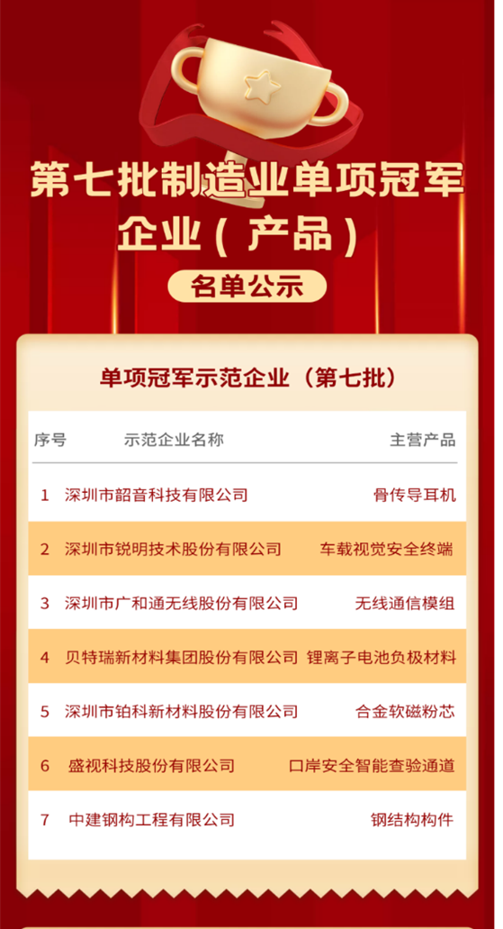 喜讯 │ 必威(中国)biwei·官方网页版,入选国家级制造业单项冠军企业！